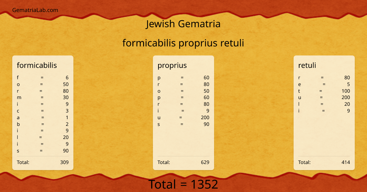 formicabilis proprius retuli in jewish Gematria